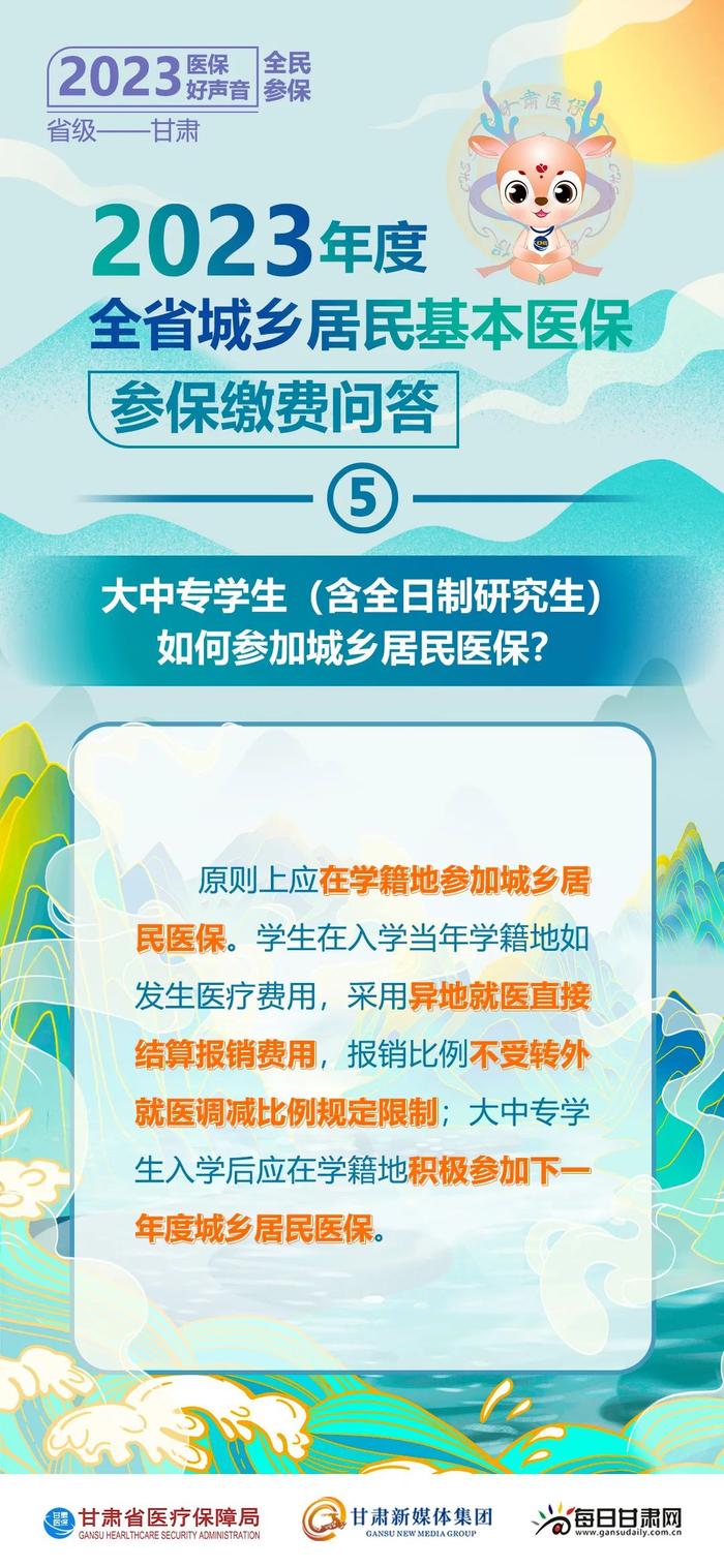 2023年度甘肃省城乡居民基本医保参保缴费问答