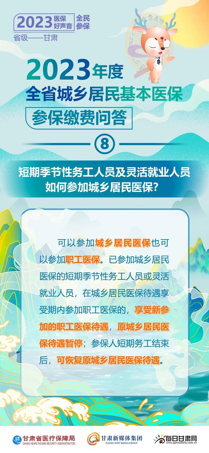 2023年度甘肃省城乡居民基本医保参保缴费问答