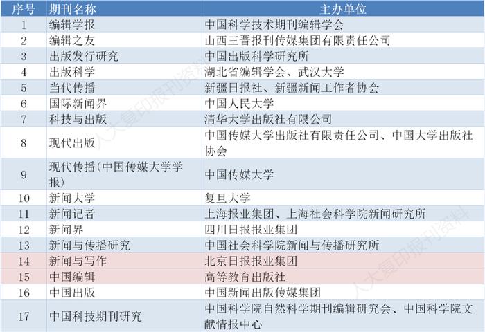 重磅｜CSSCI来源期刊目录（2023-2024）全名单来了！