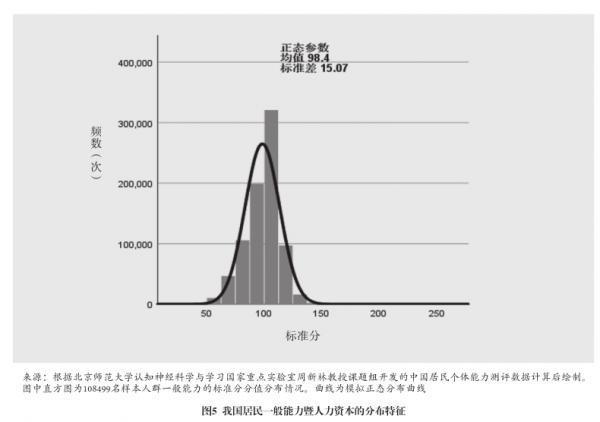 我国居民人力资本的发展特点及提升路径