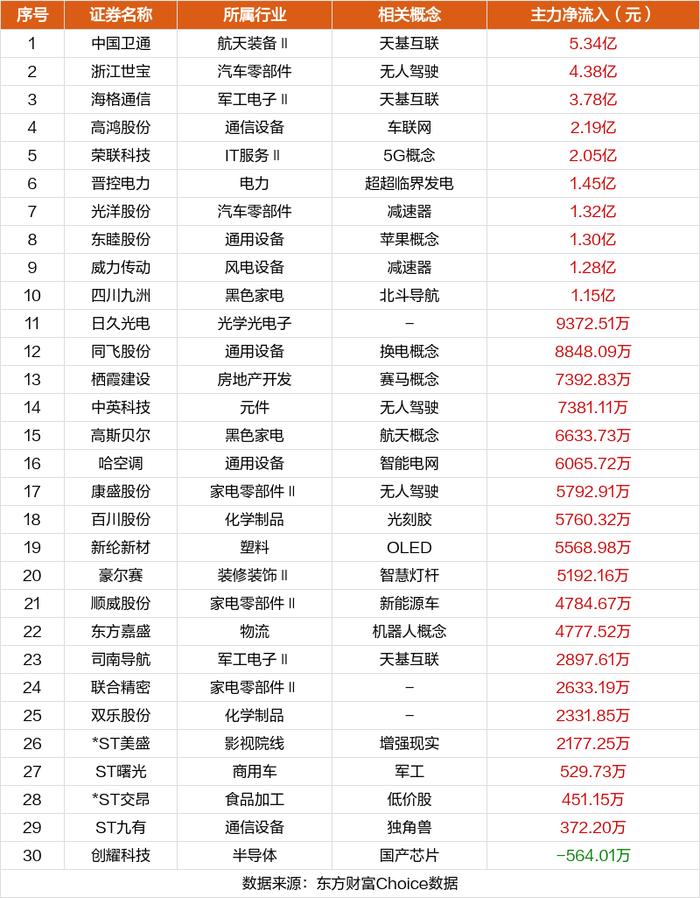 9月8日涨停复盘：捷荣技术8天7板 华映科技7天6板