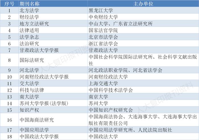 重磅｜CSSCI来源期刊目录（2023-2024）全名单来了！