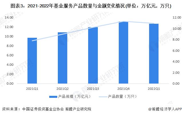 2023年百亿私募排行榜：景林资产与东方港湾抢占收益榜前两名【附中国私募基金市场分析】