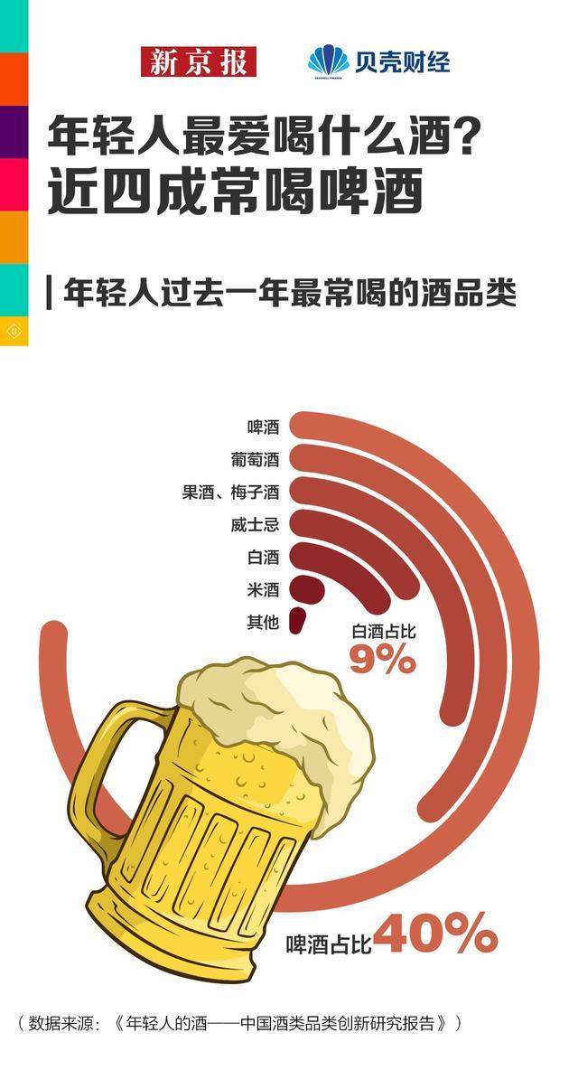 数读｜“瑞茅”火了 仅9%受访年轻人喝的白酒“年轻化”有多难