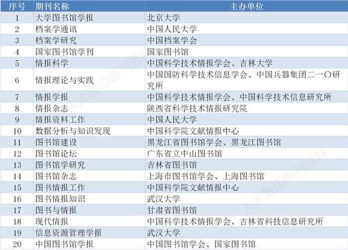 重磅｜CSSCI来源期刊目录（2023-2024）全名单来了！