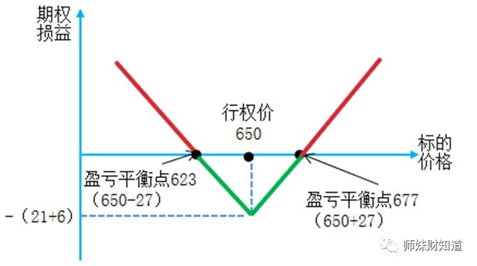 沙特、俄罗斯又搞事情，怎样布局才能抓住这波行情？