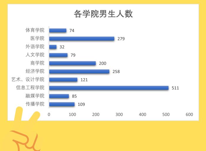 最小14岁，最大36岁！河南部分高校新生大数据出炉，同名最多的是……