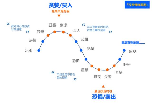 投资中的“傲慢”与“偏见”