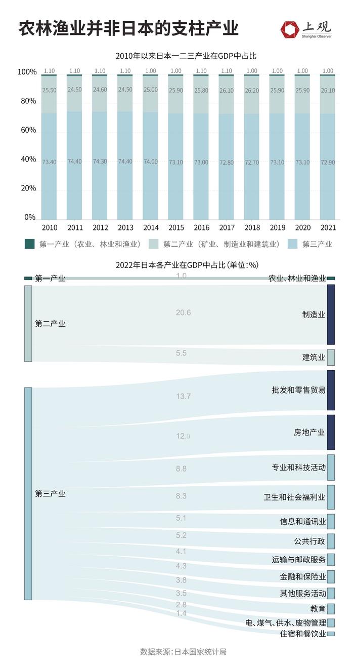 不止扇贝！核污水排海对日本经济影响已显现