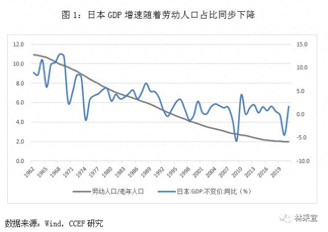 劳动人口减少对于中国经济意味着什么？