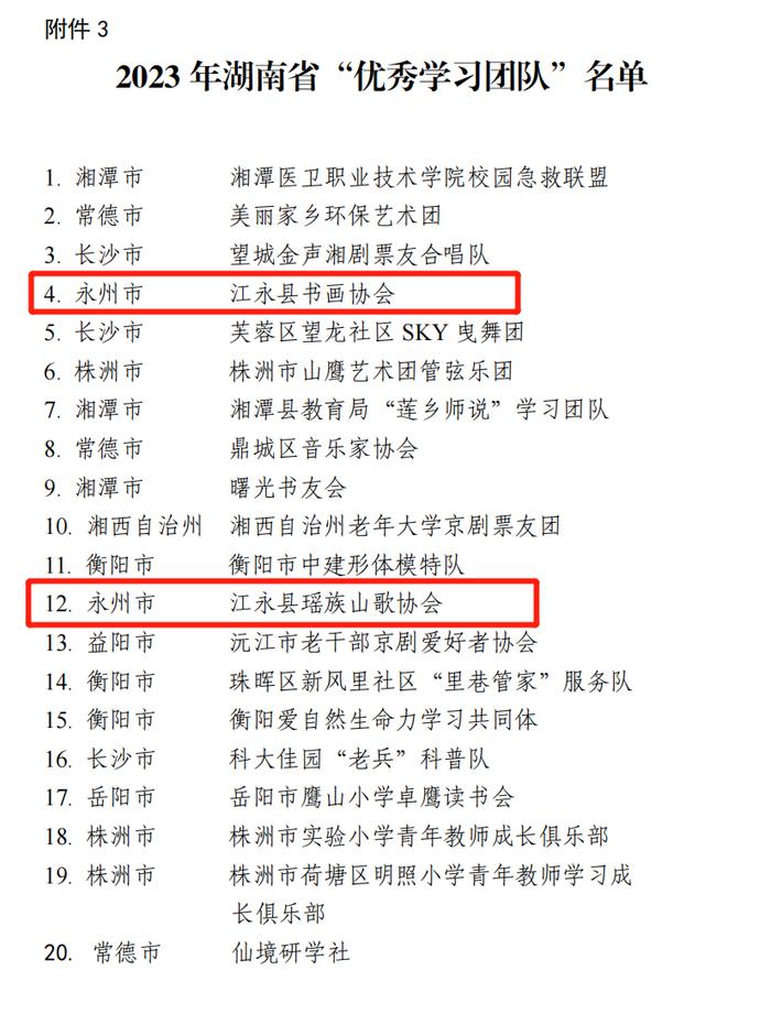 全国、全省“终身学习品牌项目”评选结果出炉 永州获6项荣誉