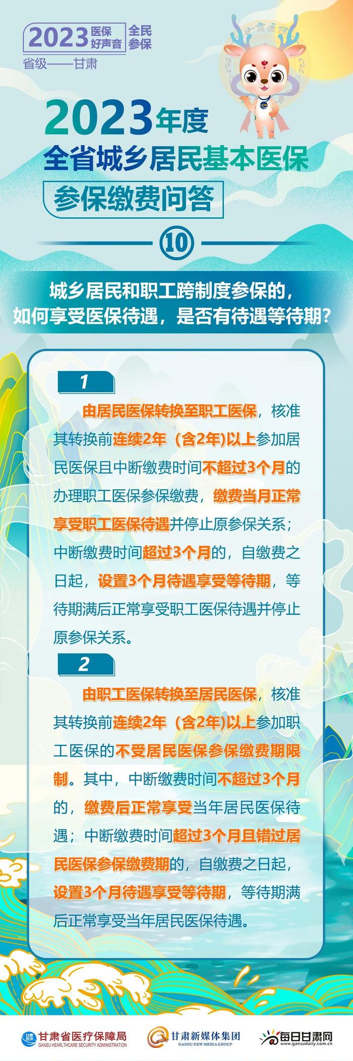 2023年度甘肃省城乡居民基本医保参保缴费问答