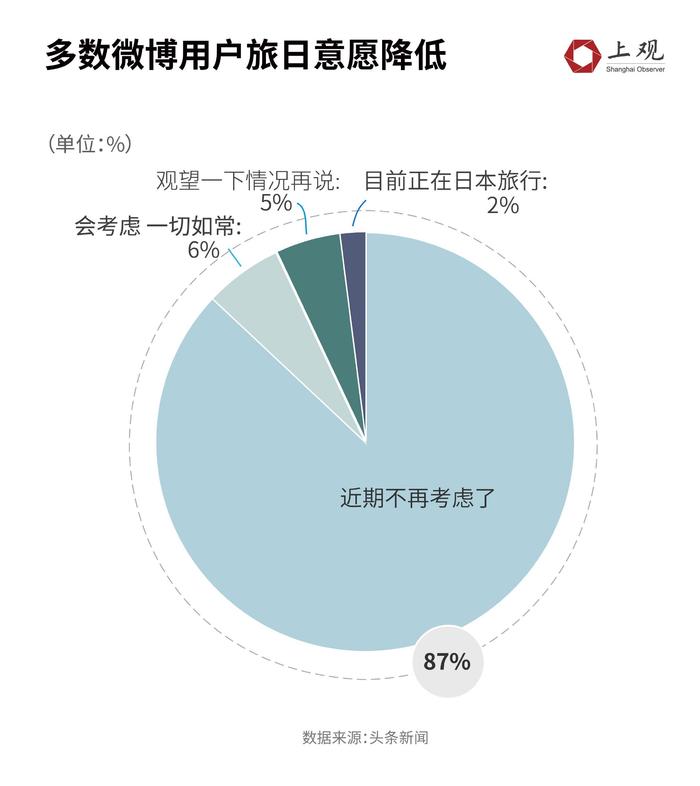 不止扇贝！核污水排海对日本经济影响已显现