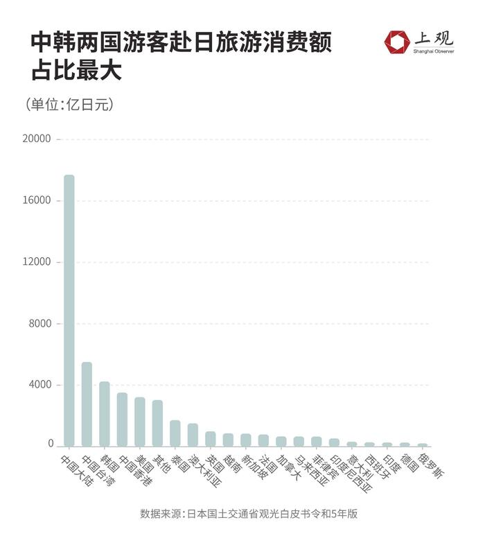 不止扇贝！核污水排海对日本经济影响已显现