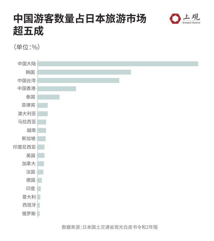 不止扇贝！核污水排海对日本经济影响已显现