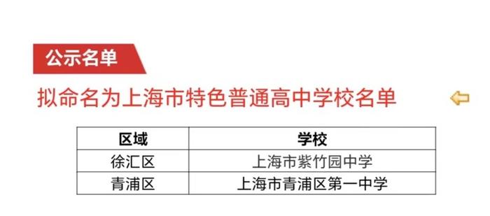 新一批2所上海市特色普通高中学校命名网上公示，特色高中“特”在哪？