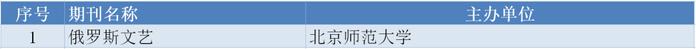 重磅｜CSSCI来源期刊目录（2023-2024）全名单来了！