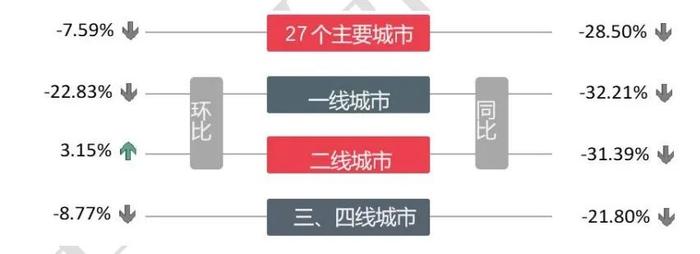 上半年“双降”！新城控股：中年危机了吗？