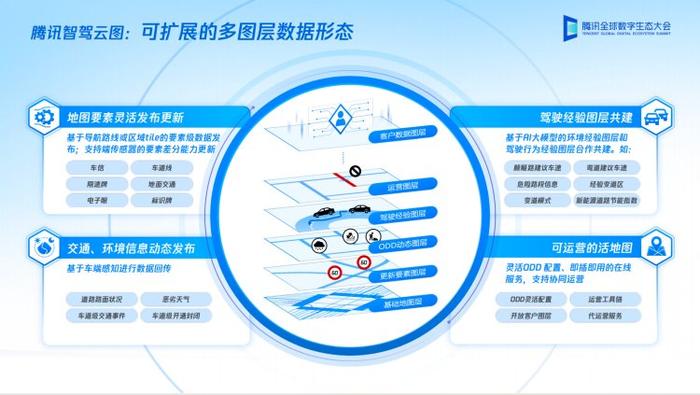 腾讯发布智驾云图 云化“活”地图助力提升自动驾驶体验