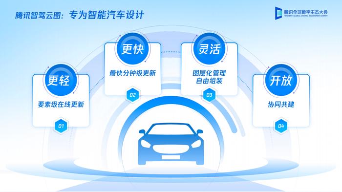 腾讯发布智驾云图 云化“活”地图助力提升自动驾驶体验