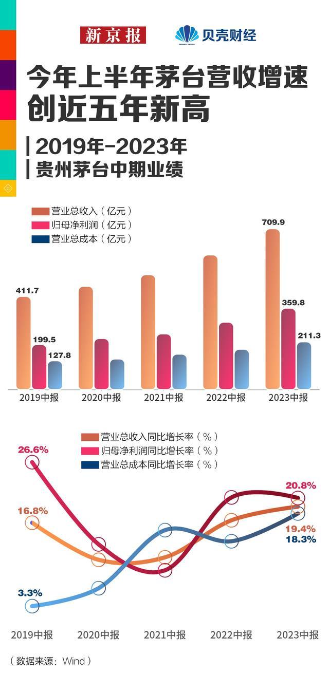 数读｜“瑞茅”火了 仅9%受访年轻人喝的白酒“年轻化”有多难