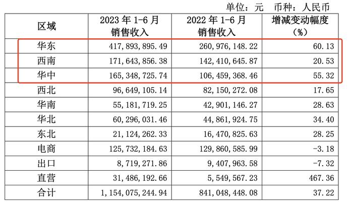 直击业绩说明会丨香飘飘：即饮业务铺货网点约30万家，冰淇淋产品大概率不是常态业务