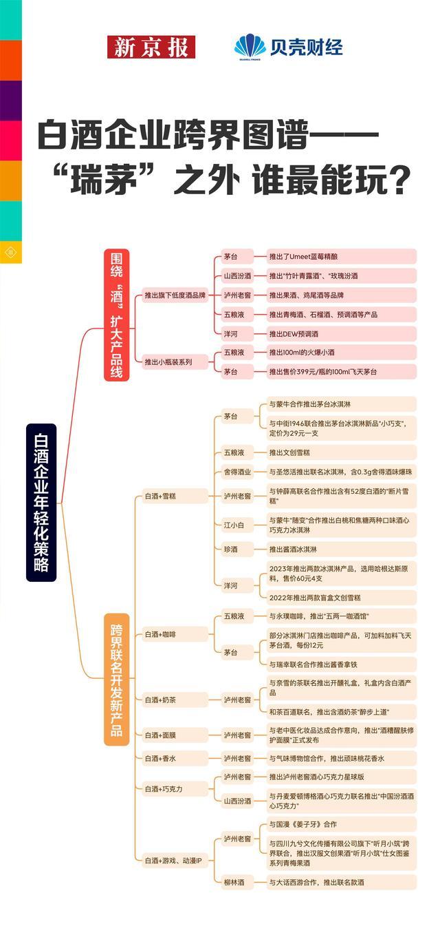 数读｜“瑞茅”火了 仅9%受访年轻人喝的白酒“年轻化”有多难