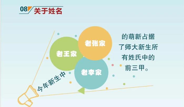 最小14岁，最大36岁！河南部分高校新生大数据出炉，同名最多的是……