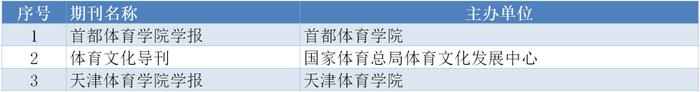 重磅｜CSSCI来源期刊目录（2023-2024）全名单来了！