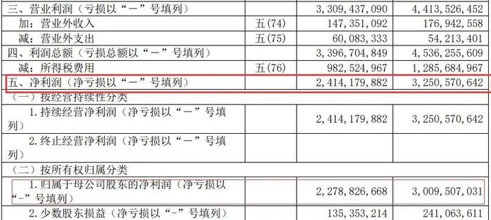 上半年“双降”！新城控股：中年危机了吗？