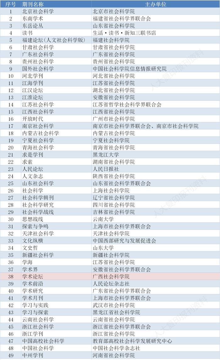 重磅｜CSSCI来源期刊目录（2023-2024）全名单来了！