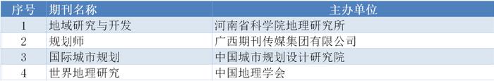 重磅｜CSSCI来源期刊目录（2023-2024）全名单来了！