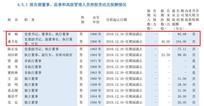 V观财报｜浦发银行董事长郑杨、行长潘卫东因工作调动原因辞职