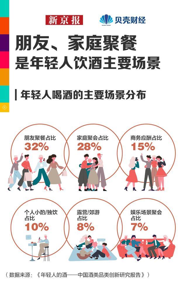 数读｜“瑞茅”火了 仅9%受访年轻人喝的白酒“年轻化”有多难