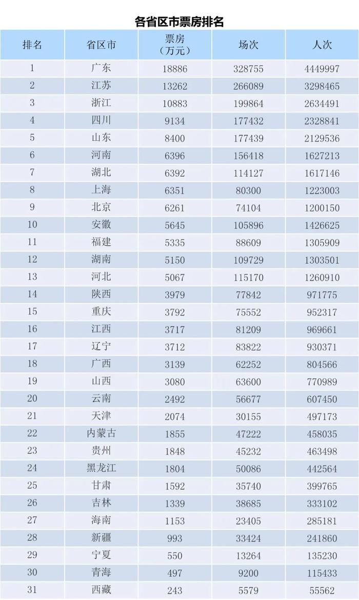 电资办：2023年8月21-27日全国电影票房周报