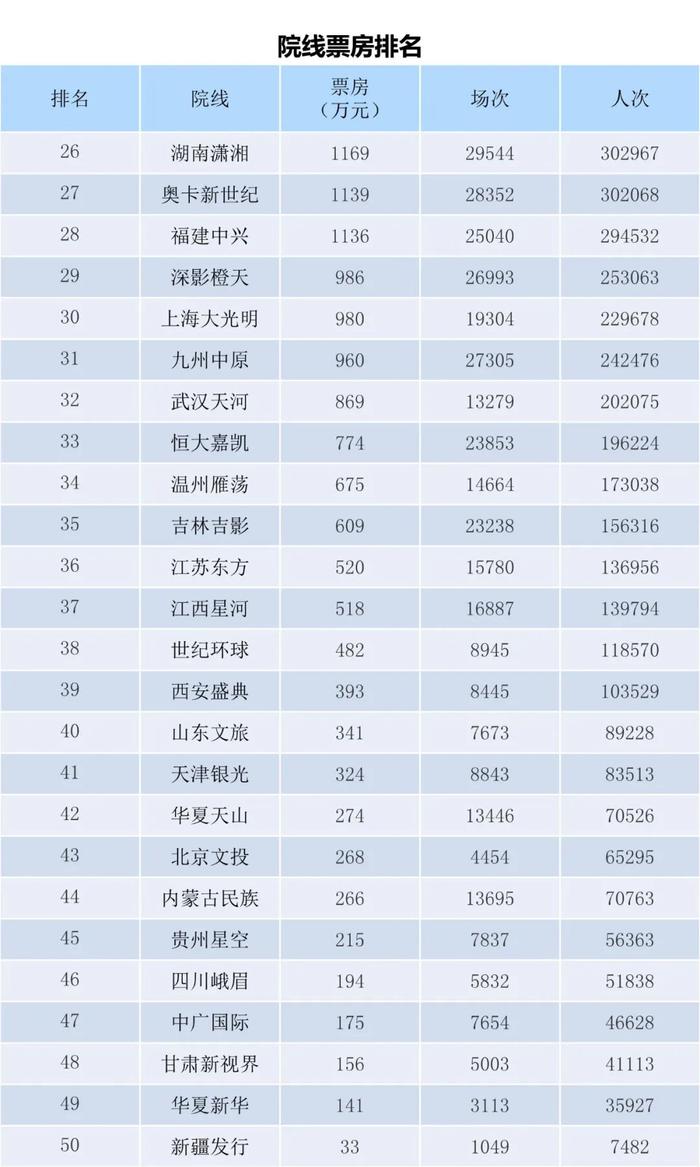 电资办：2023年8月21-27日全国电影票房周报