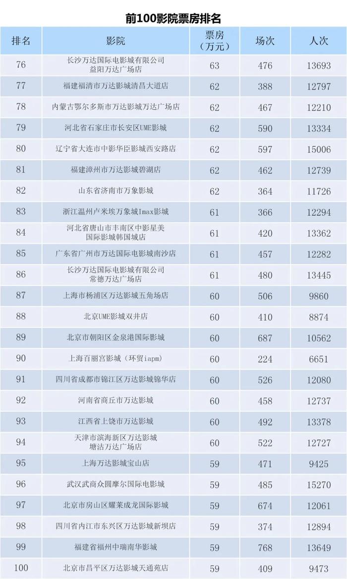 电资办：2023年8月21-27日全国电影票房周报