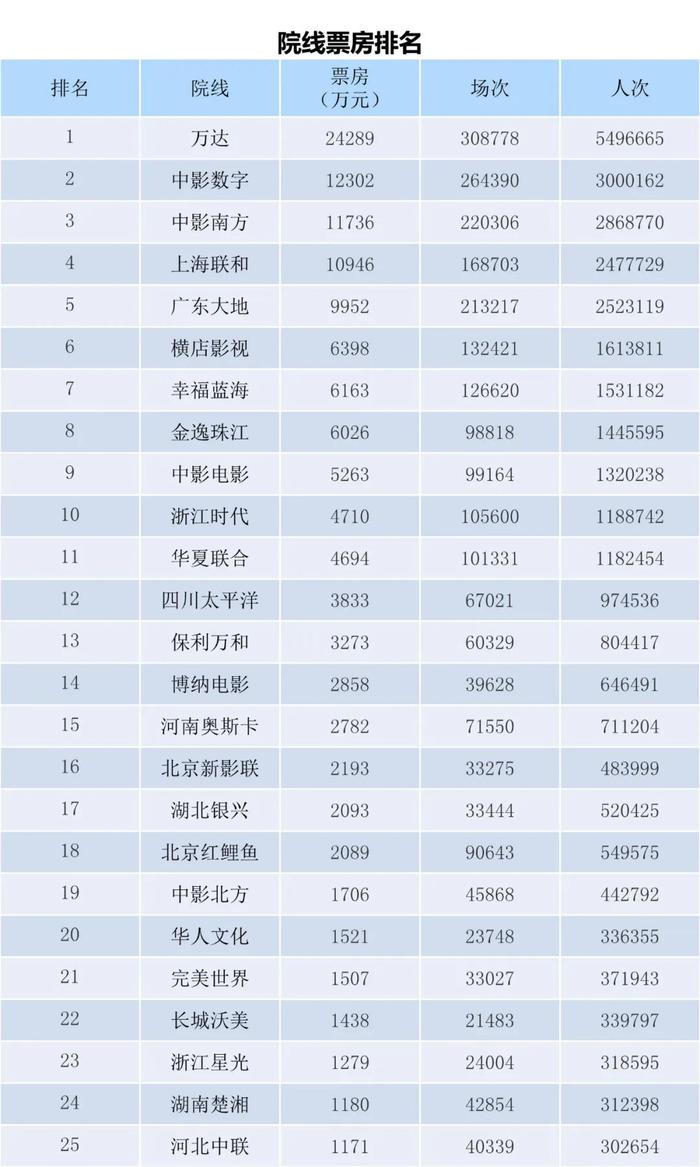 电资办：2023年8月21-27日全国电影票房周报