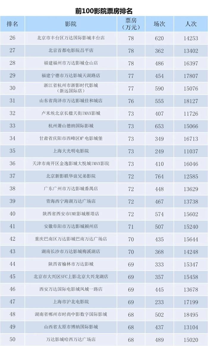 电资办：2023年8月21-27日全国电影票房周报