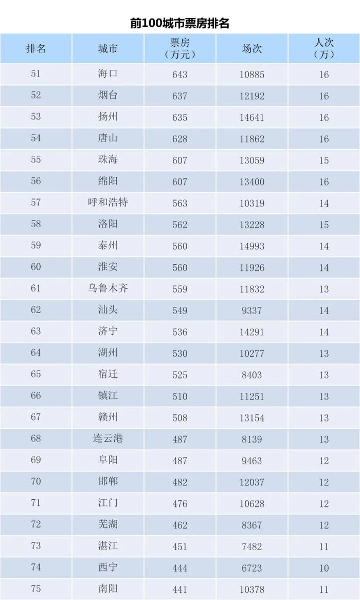 电资办：2023年8月21-27日全国电影票房周报