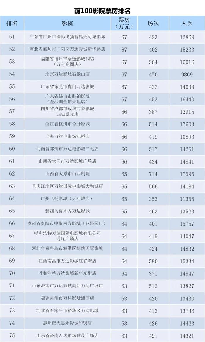 电资办：2023年8月21-27日全国电影票房周报