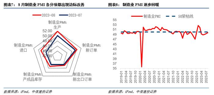 观点 | 内外环境转好，抑制因素减弱，港股再次进入可为期，这些板块可关注