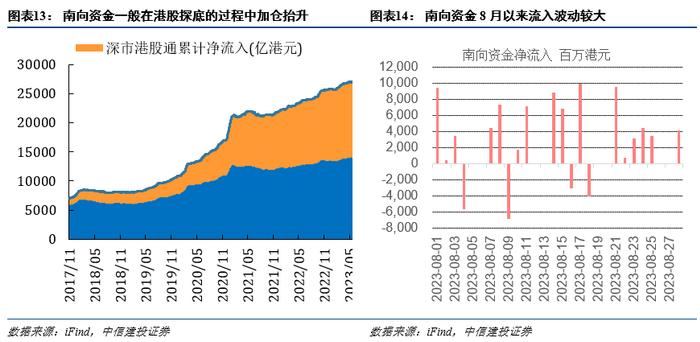 观点 | 内外环境转好，抑制因素减弱，港股再次进入可为期，这些板块可关注