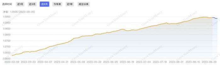 纯固收理财收益优势持续，5只半年期固收产品近6个月年化超6%丨机警理财日报 - 证券 - 南方财经网