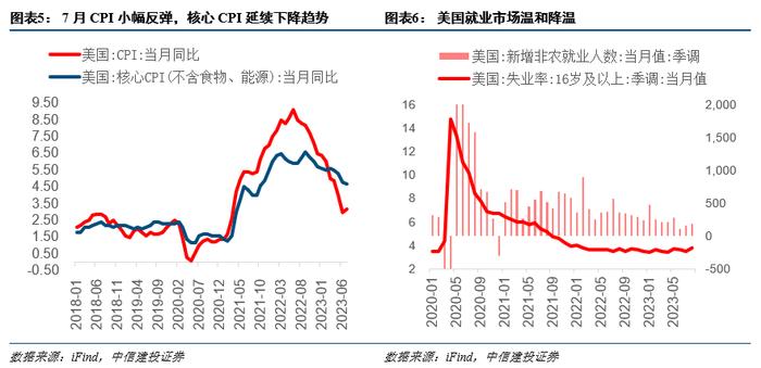 观点 | 内外环境转好，抑制因素减弱，港股再次进入可为期，这些板块可关注