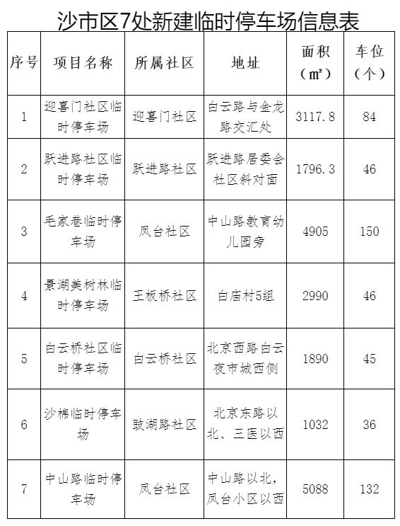 公告！征求收费标准意见！