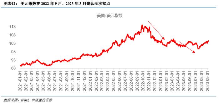 观点 | 内外环境转好，抑制因素减弱，港股再次进入可为期，这些板块可关注