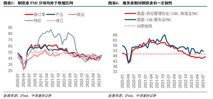 观点 | 内外环境转好，抑制因素减弱，港股再次进入可为期，这些板块可关注