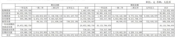 上半年“双降”！新城控股：中年危机了吗？