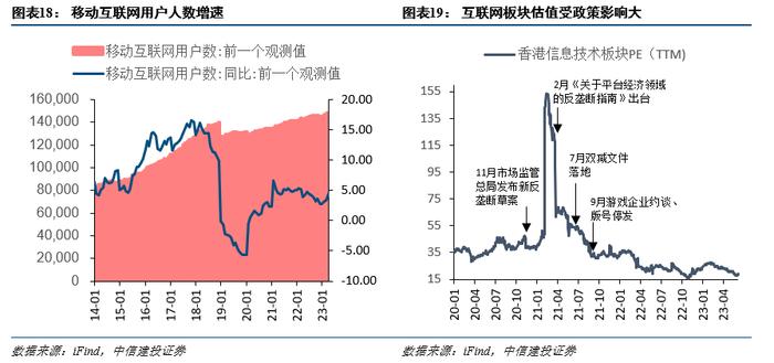 观点 | 内外环境转好，抑制因素减弱，港股再次进入可为期，这些板块可关注